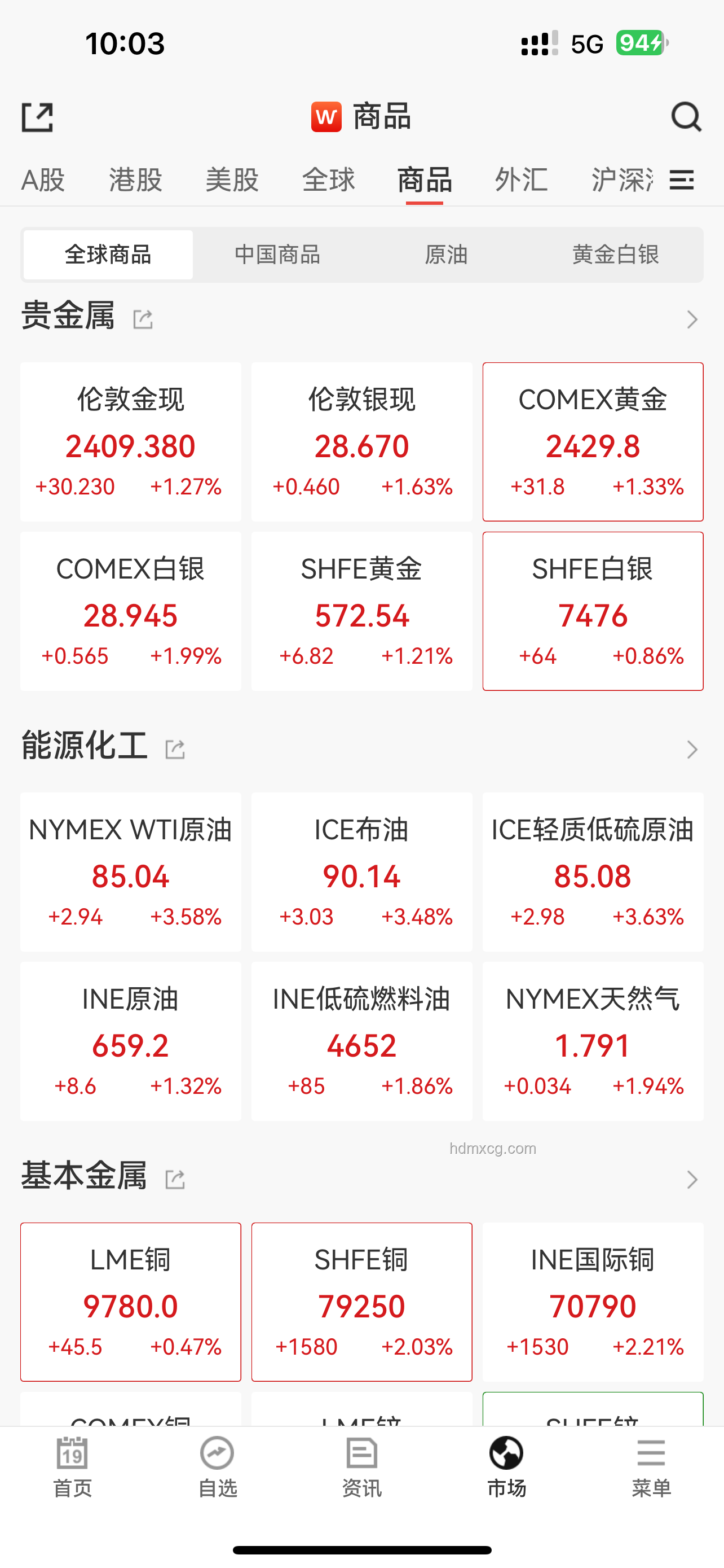 以色列对伊朗发动袭击：全球经济与能源市场波动分析